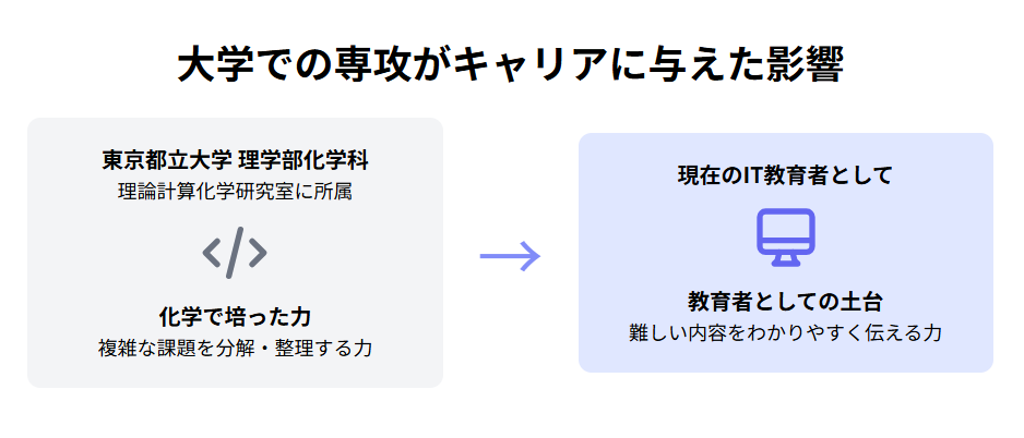 渡辺さき　大学での専攻がキャリアに与えた影響