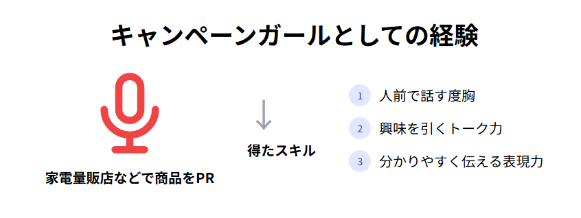 渡辺さき　レースクイーンではなくキャンペーンガールとしての経験