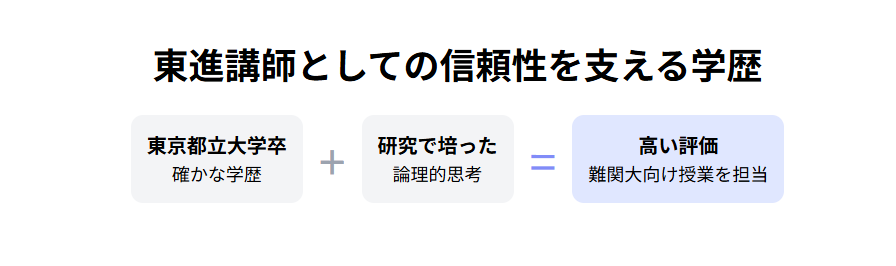 渡辺さき　東進講師としての信頼性を支える学歴