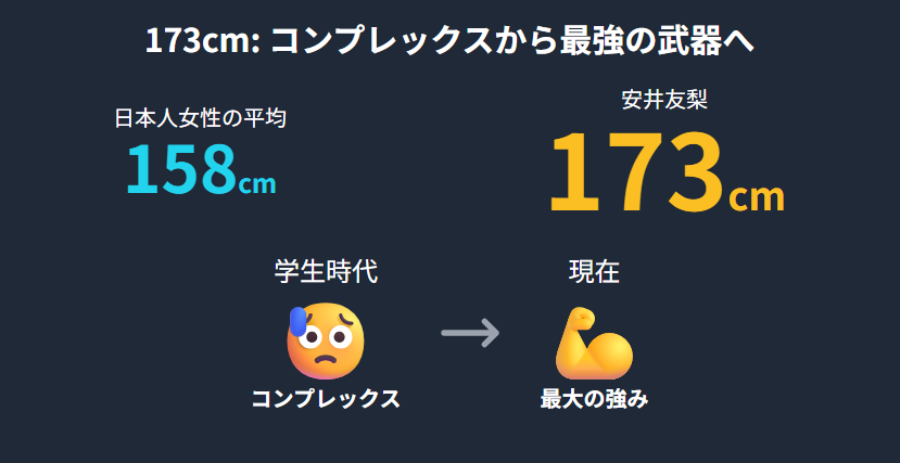 安井友梨　身長173cmがコンプレックスから強みに変わるまで