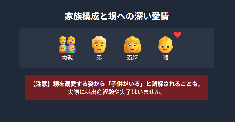 安井友梨　家族構成と甥への深い愛情エピソード