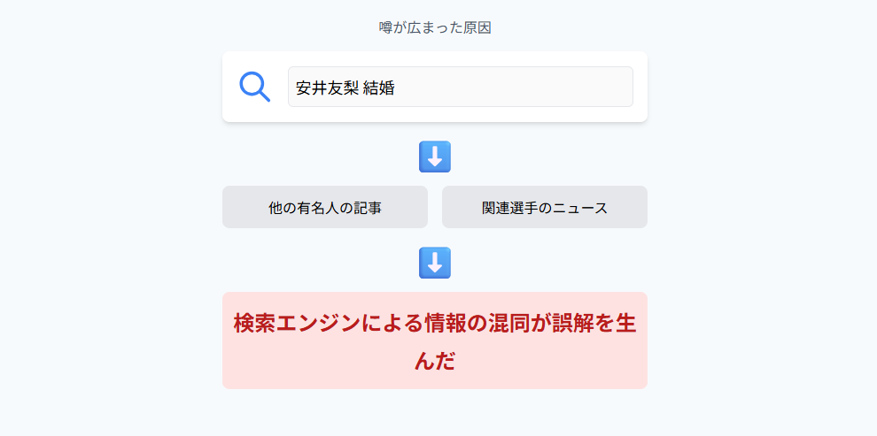安井友梨　出産や子供に関する誤解と事実