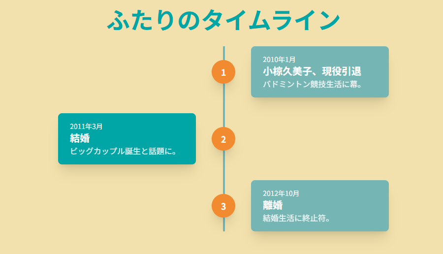 小椋久美子と元旦那・山本大介の結婚と離婚に迫る