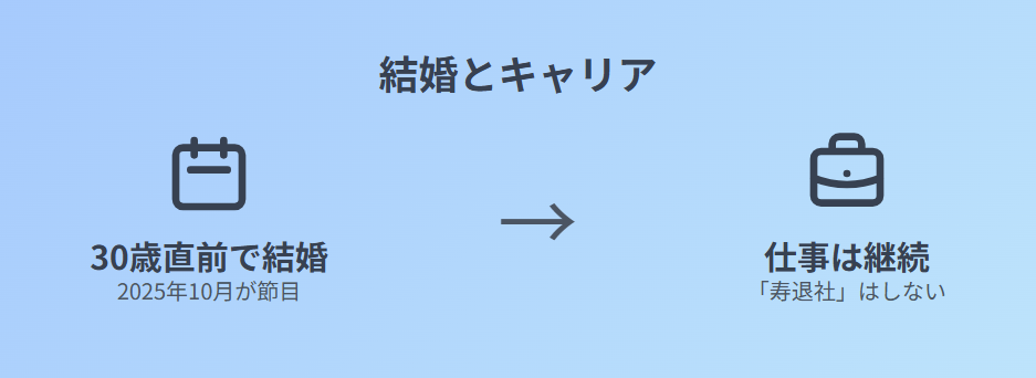 藤本万梨乃 結婚のタイミングと仕事を続ける決意