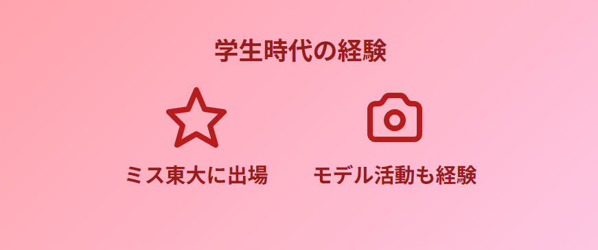 藤本万梨乃 ミスコン出場経験の有無とモデル活動