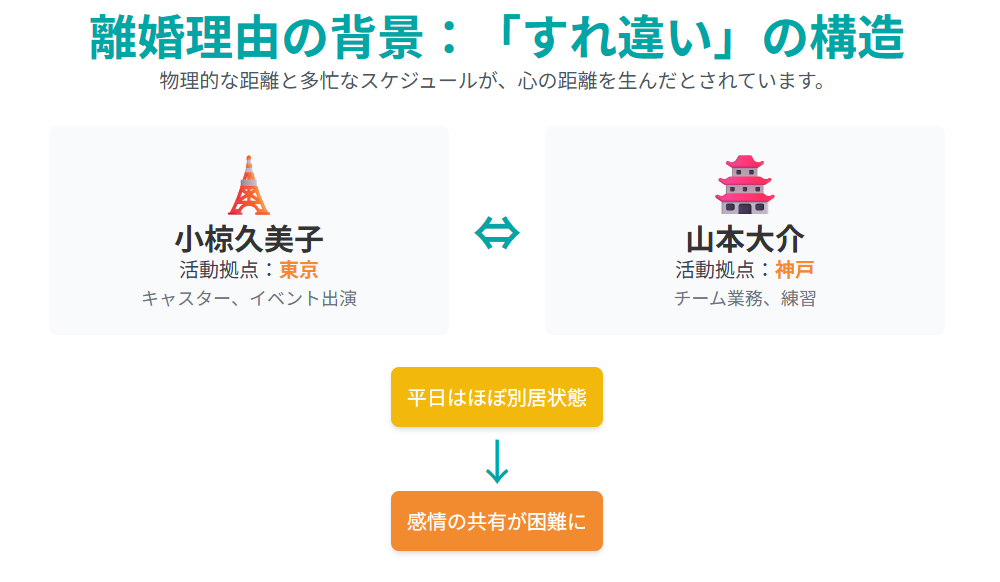 小椋久美子と元旦那・山本大介の結婚と離婚に迫る