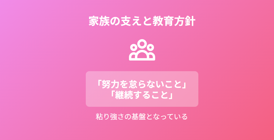 藤本万梨乃 父親から受けた教育方針と家族の支え