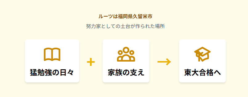 藤本万梨乃 久留米で育った学生時代と地元での体験