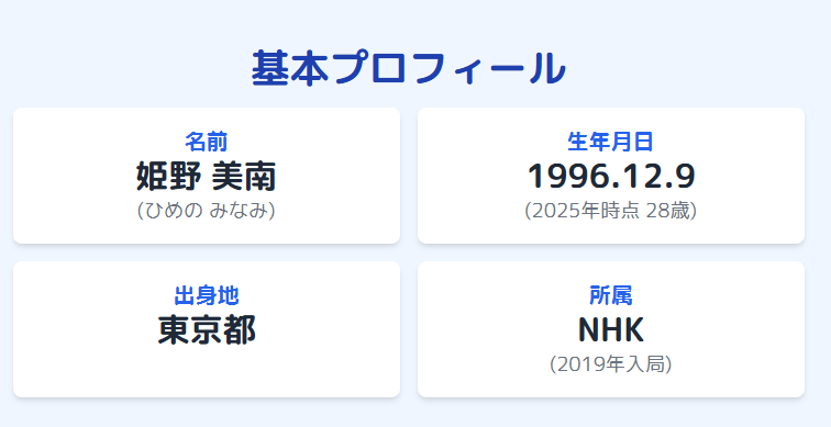 姫野美南のwikiプロフィールと人物像のまとめ