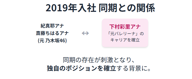 下村彩里　テレ朝の同期は誰でキャリアにどう影響したか