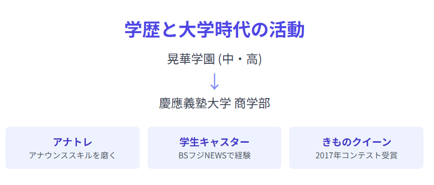 姫野美南 学歴や大学での歩みと活動