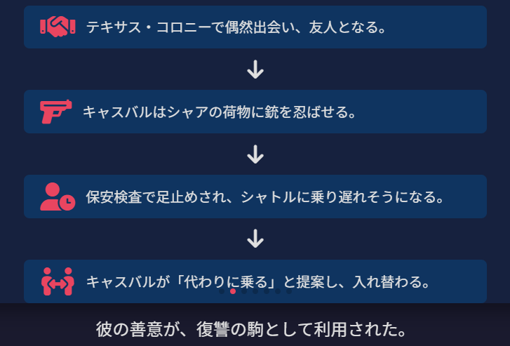 シャアアズナブル 入れ替わりによって奪われた未来