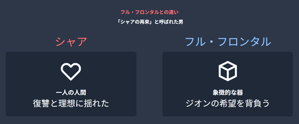 シャアアズナブル フルフロンタルとのつながりと違い