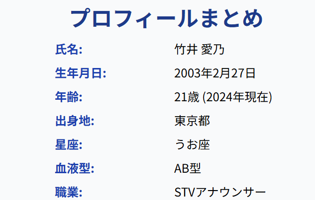 竹井愛乃のwikiでわかるプロフィールと基本情報