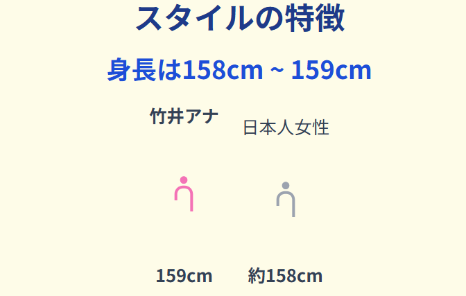 竹井愛乃 身長158cmから159cmというスタイルの特徴