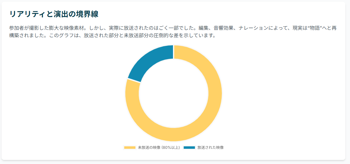 電波少年が仕掛けた「15少女漂流記」に見るリアリティと演出の境界