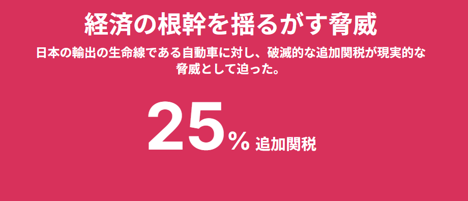 トランプ関税・日本と米国の関税交渉における背景と自動車関税回避の戦略