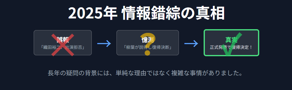 織田裕二 2025年キャスト情報にまつわる誤解と真実
