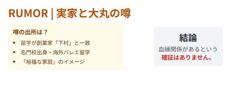 下村彩里 実家と大丸との関係は本当なのか?