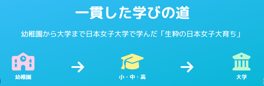 下村彩里 学歴と日本女子大学での学び