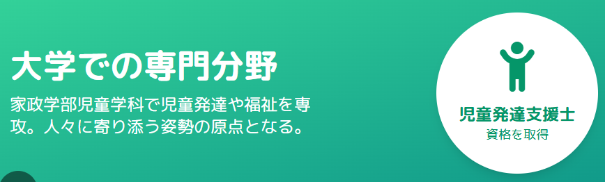 下村彩里 学歴と日本女子大学での学び