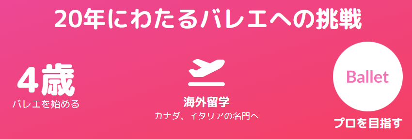 下村彩里 バレエ学校への留学と夢の挫折