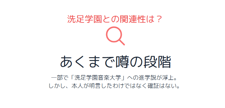 鈴木夢 洗足学園との関連性はあるのか