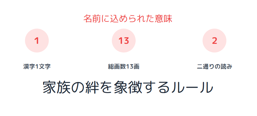 鈴木兄弟の名前に込められた意味