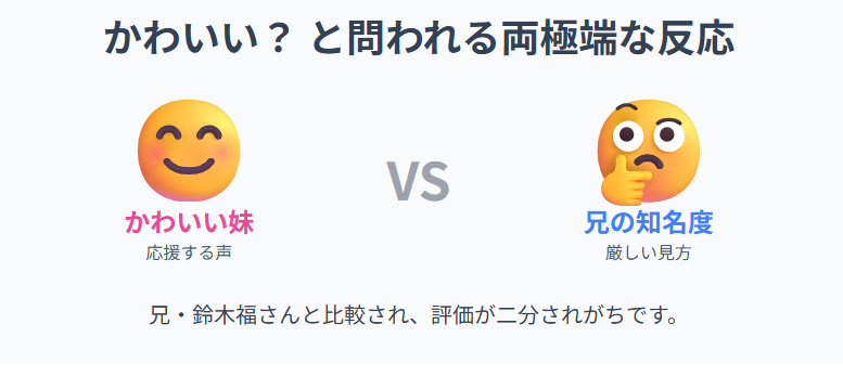 鈴木夢 かわいい? と問われる両極端な反応