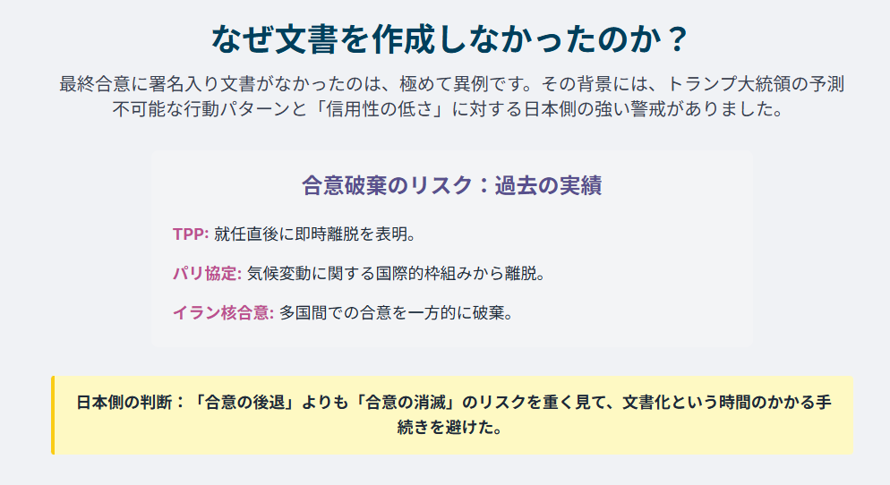 トランプ関税 合意文書
文書化を避けた日本側のリスク回避の判断