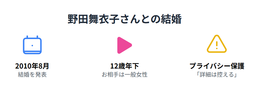 織田裕二　野田舞衣子との結婚の経緯