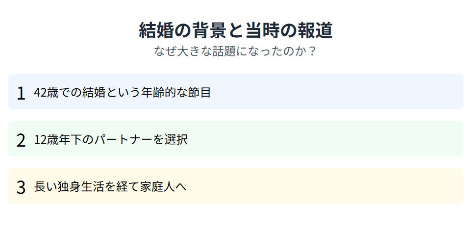 織田裕二　野田舞衣子と結婚した背景と当時の報道
