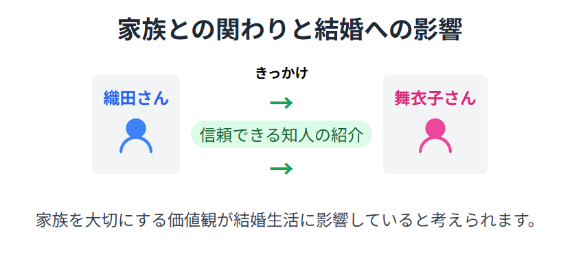 織田裕二　実家や家族との関わりが結婚に与えた影響