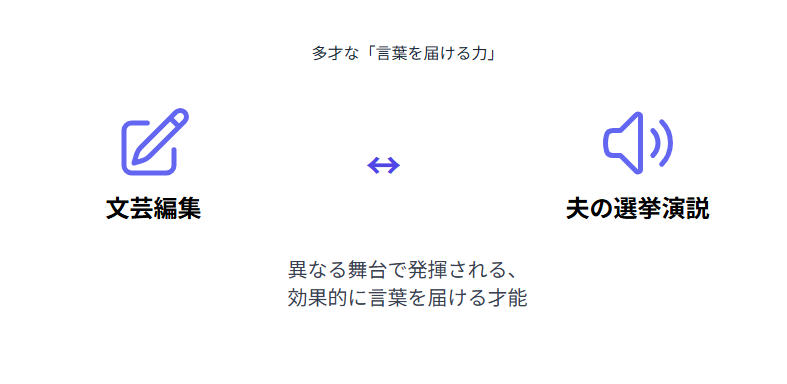黒岩里奈　経歴から見える文芸編集者としての実績