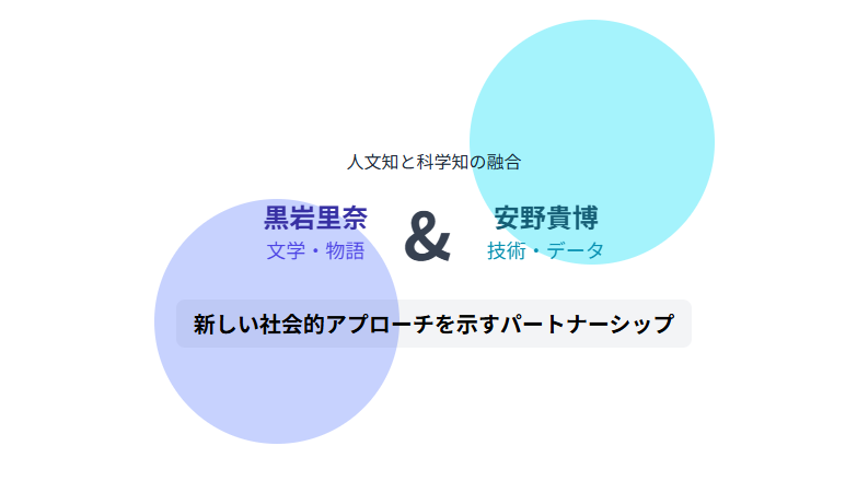 黒岩里奈　夫・安野貴博のwikiと経歴