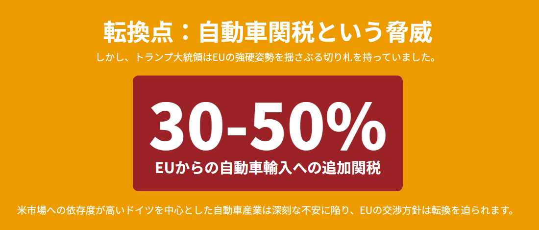 トランプ関税　合意文書
EUの初期姿勢と報復関税構想の展開