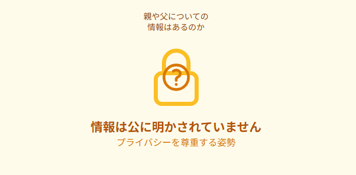 黒岩里奈　親や父についての情報はあるのか