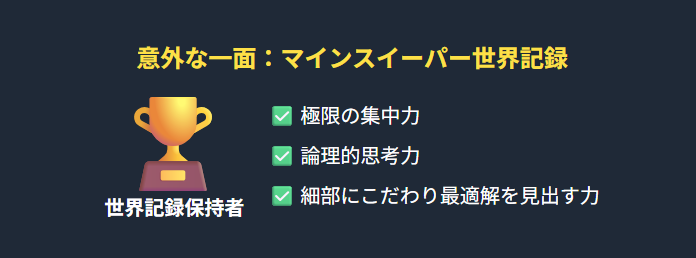 黒岩里奈　マインスイーパー世界記録という意外な一面