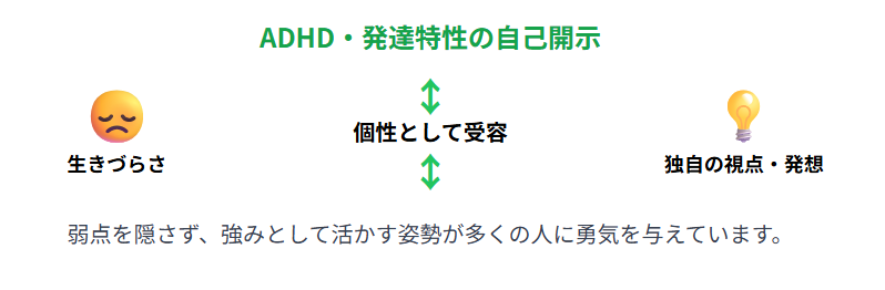 黒岩里奈　ADHDや発達特性に関する自己開示