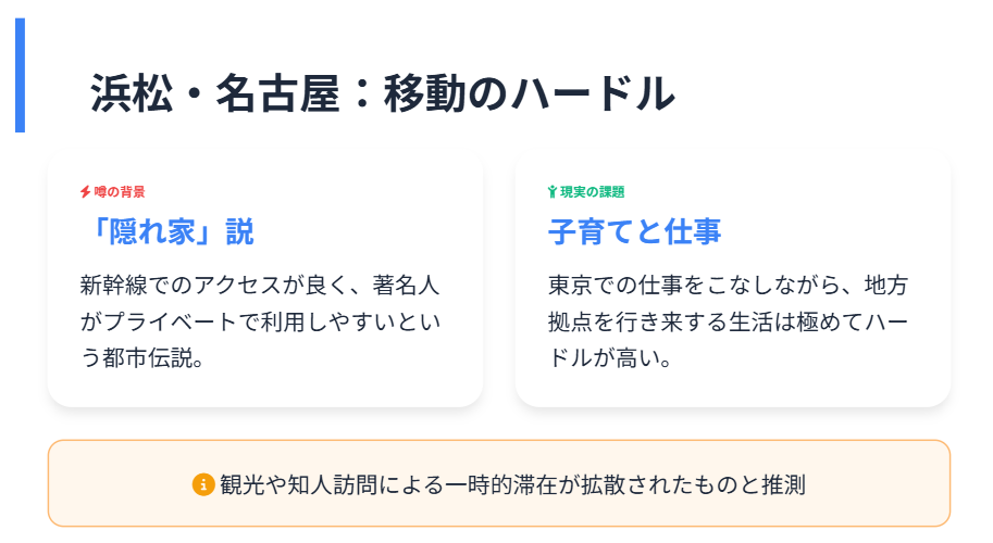 吹石一恵　浜松や名古屋が居住地との噂