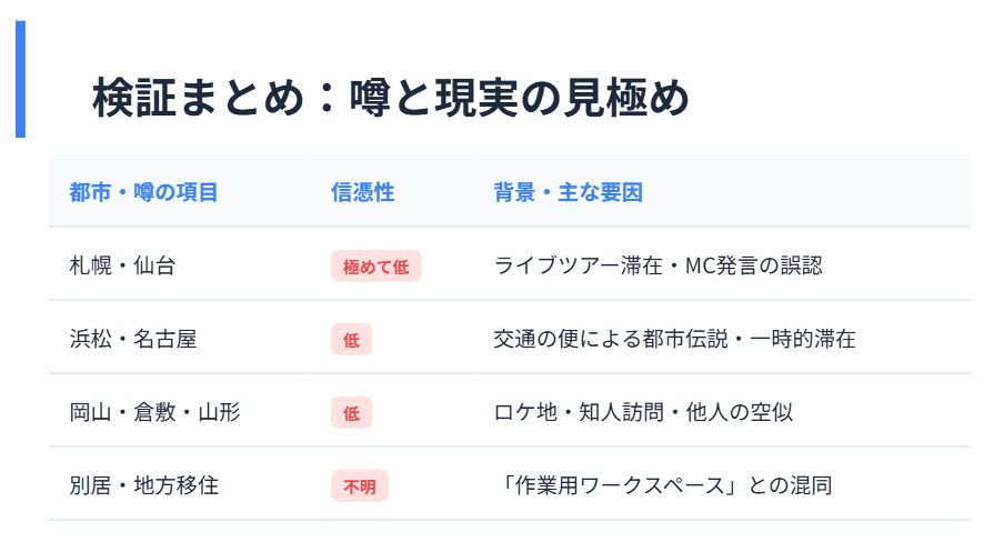吹石一恵の現在の住まいに関する地方移住の噂３