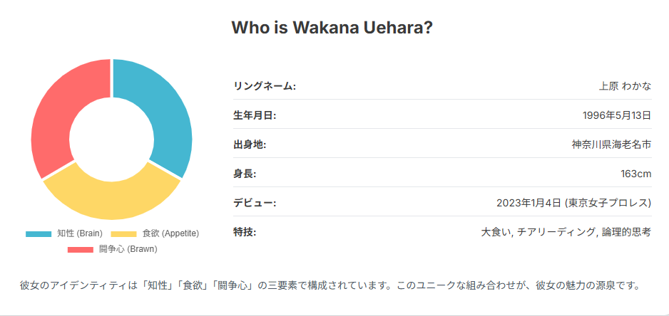 上原わかなのwikiプロフで知る魅力と経歴のすべて
