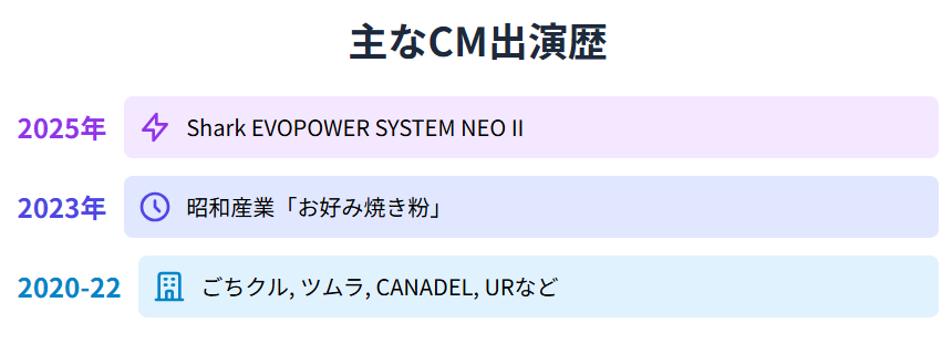 八木優衣 CM出演と「あのCMの女優は誰?」と注目された理由