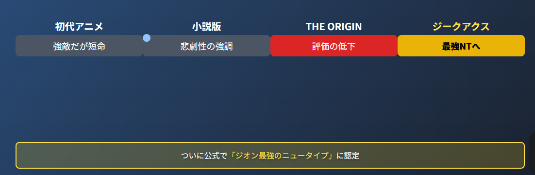 シャリアブル 最強説と現代での評価