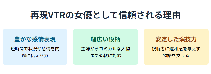 八木優衣 再現VTRの女優として信頼される理由