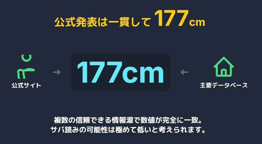 織田裕二 背が高い?と話題になる177cmという数値の根拠