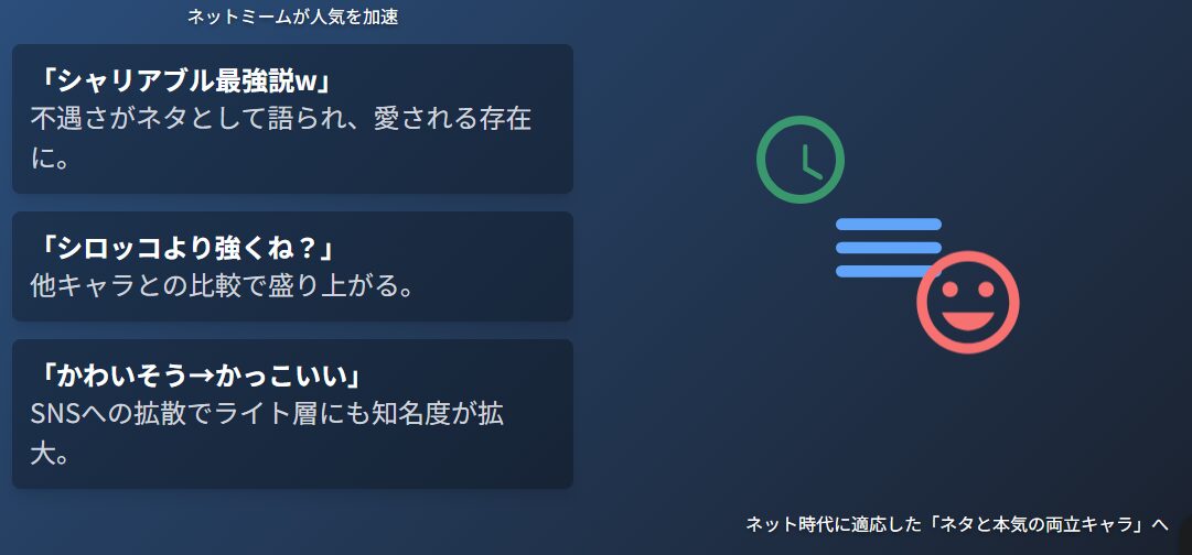 シャリアブル なんjでのミーム化と人気拡大