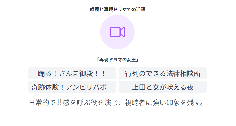 八木優衣の経歴にみる再現ドラマでの活躍