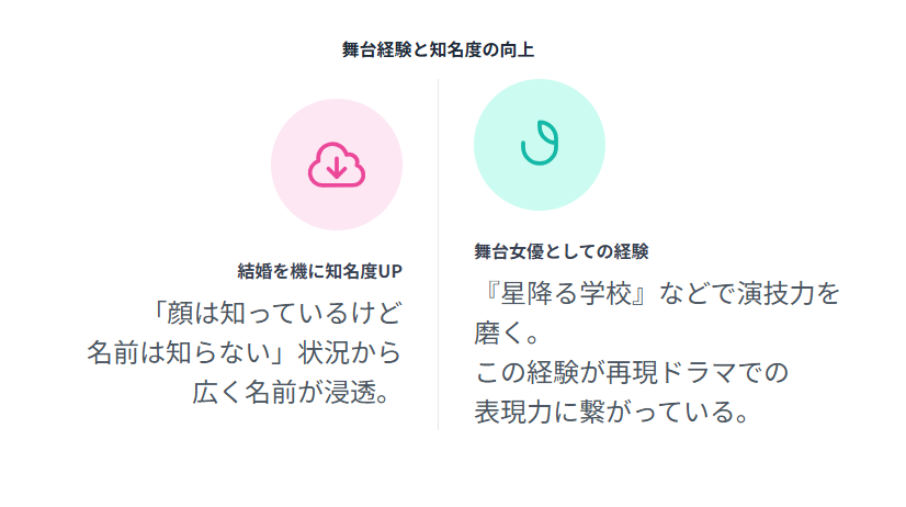 八木優衣の経歴にみる再現ドラマでの活躍