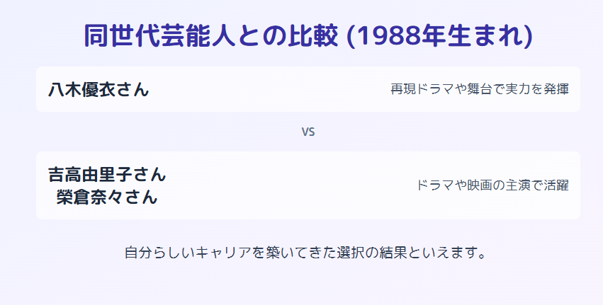 八木優衣 年齢を基準に同世代芸能人との比較